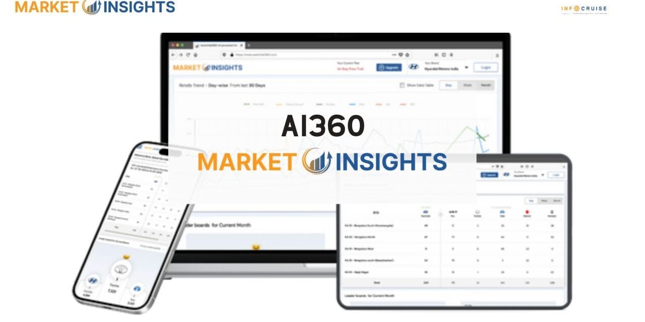 AI360Market Insights