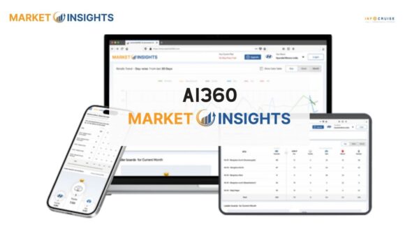 AI360Market Insights